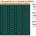 vacunacion-cdmx-dosis-768×437